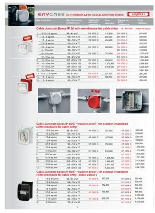 hensel junction box price list 2016|hensel catalogue.